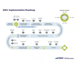 SAFe-Implementation-Roadmap