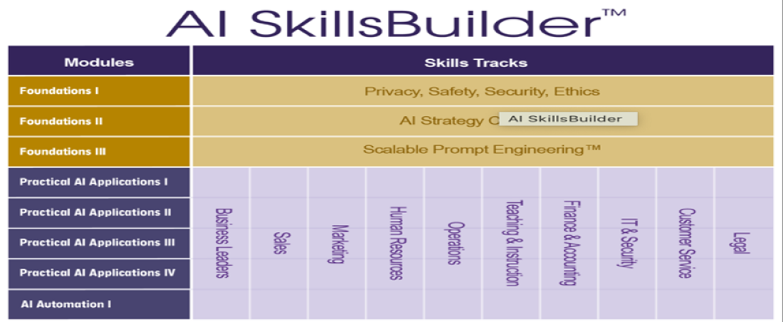 ai-skillbuilder