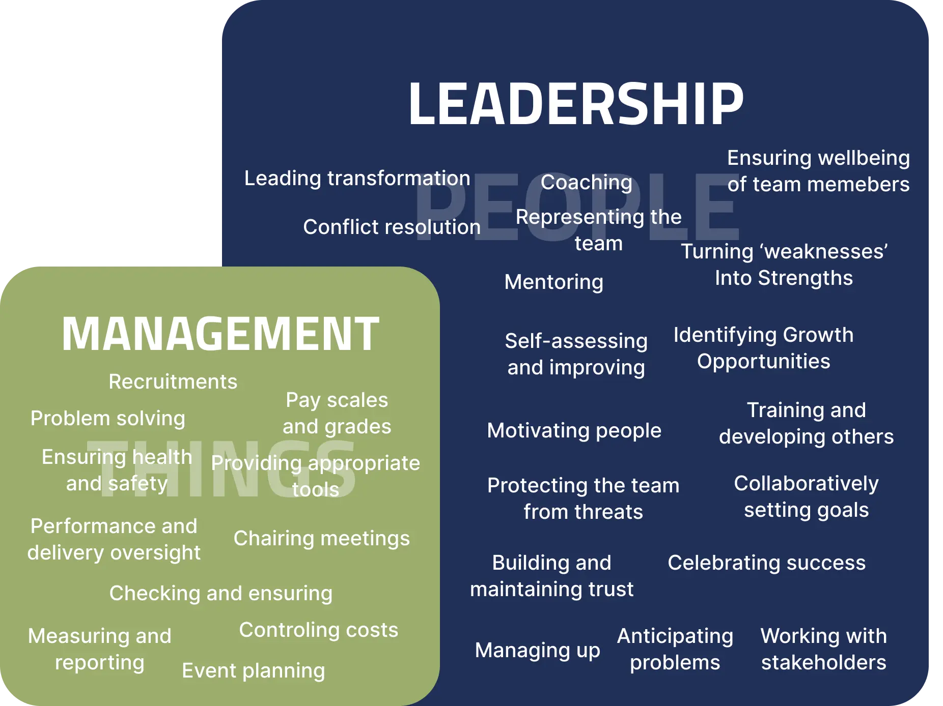 leadership & Management 2 leadership & Management